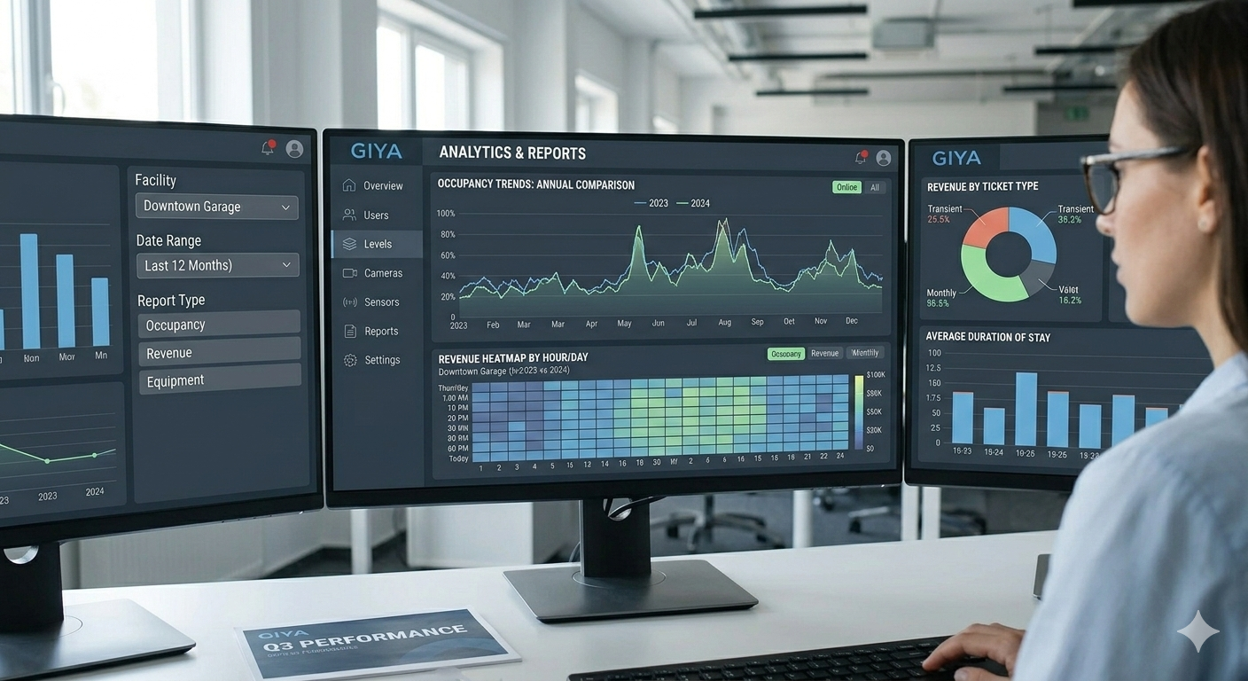 GIYA dashboard preview